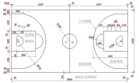 篮球场上的底线是哪个位置