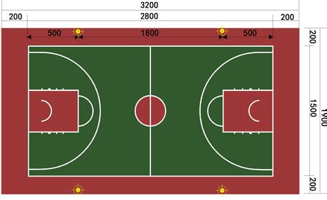 篮球场画线尺寸图
