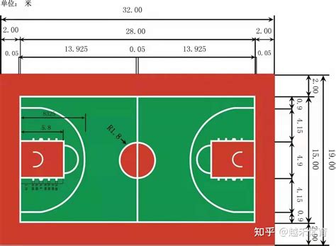 篮球场的直径多少