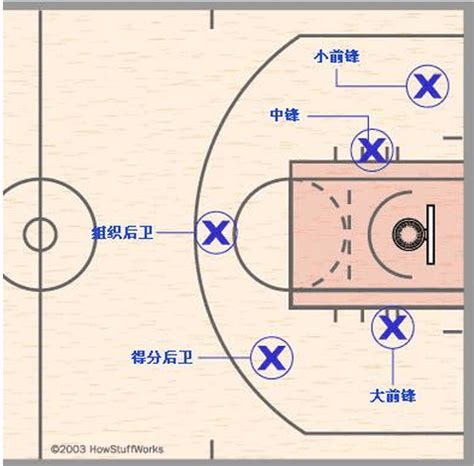 篮球开场流程详解
