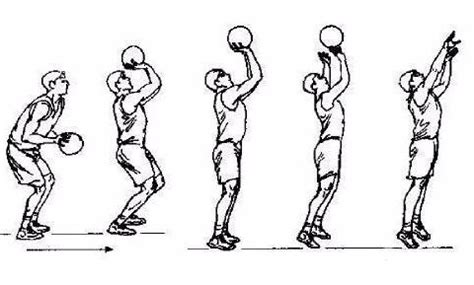 篮球投篮姿势基本要领