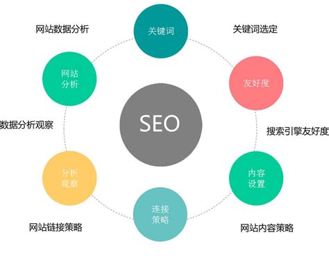 线上seo网站推广方案