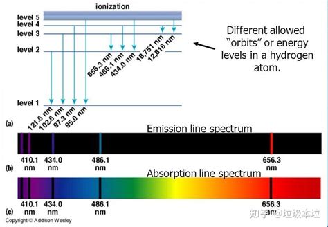 结构化学原子光谱讲解