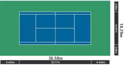 网球四种场地