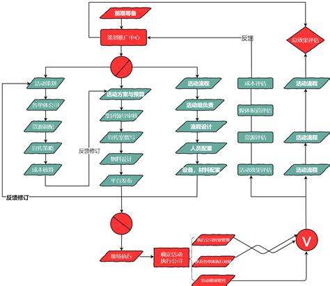 网站结构流程图怎么做