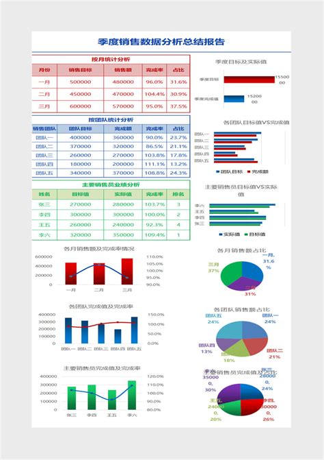网站seo季度报告模板