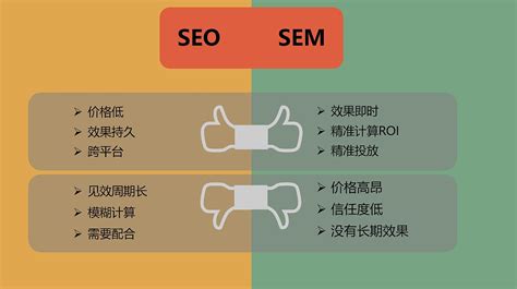网络营销中sem和seo分别是什么