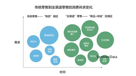 网络营销seo案例分析图