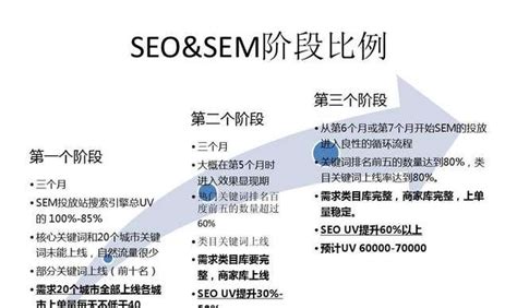 网络seo推广机构排名