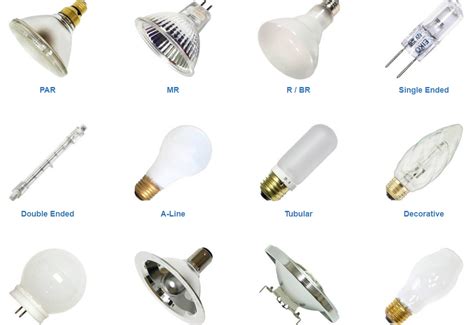 美国灯泡接口有几种