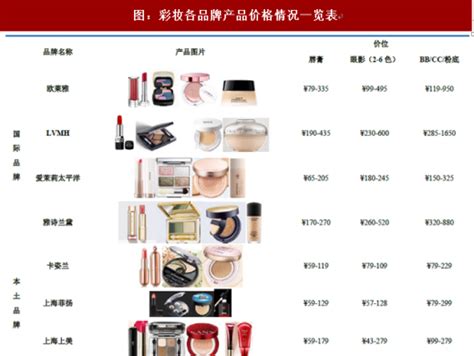 美妆行业网站建设市场价格