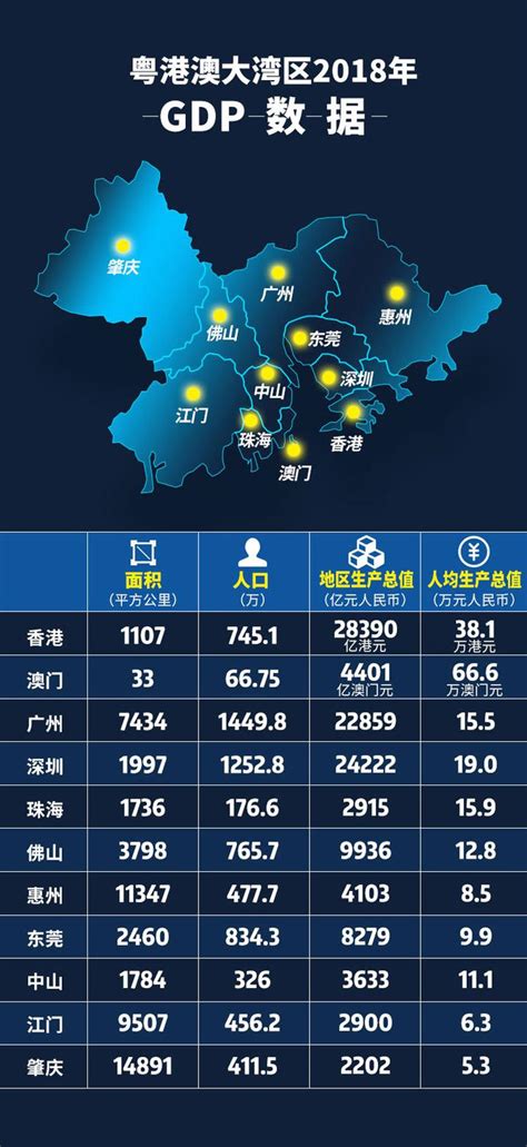 肇庆大湾区平均工资