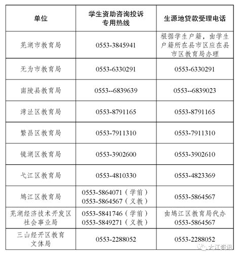 芜湖个人贷款电话号码