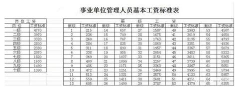 芜湖基本工资2023最新标准