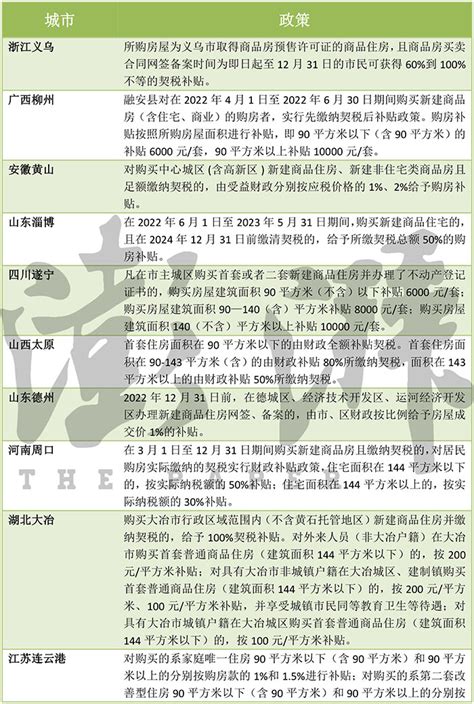芜湖契税2022标准