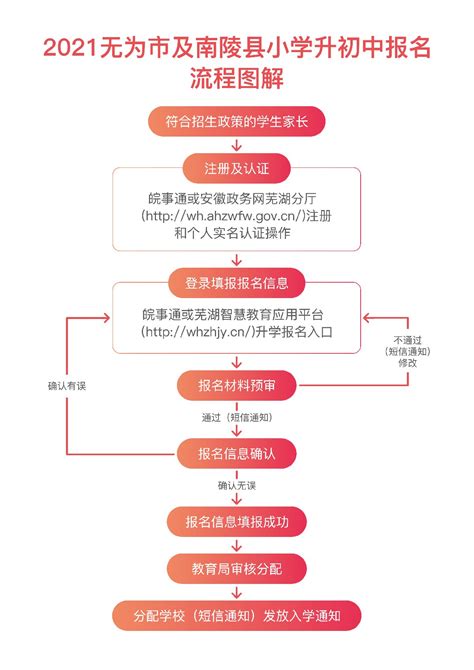 芜湖学历教育报名流程