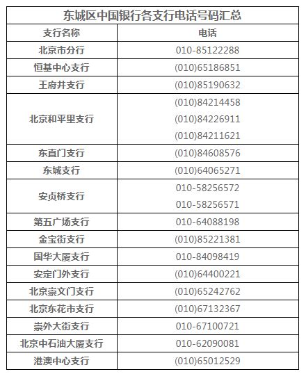 芜湖银行电话号码