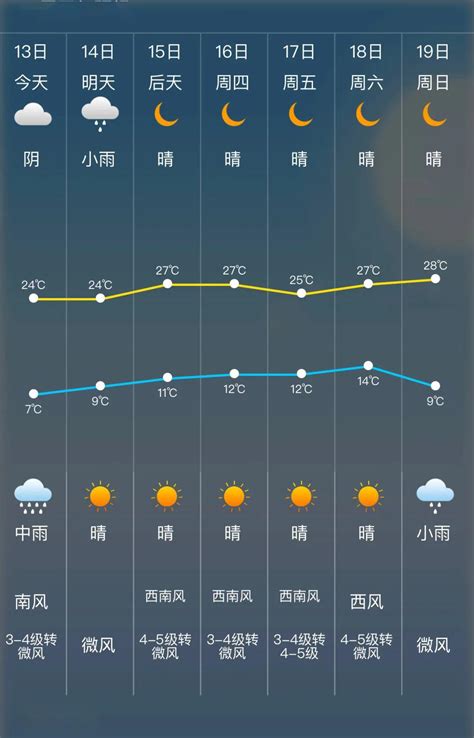 芷江明天二十四小时天气预报