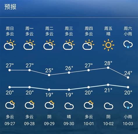 苏州一周天气预报15天情况分析表