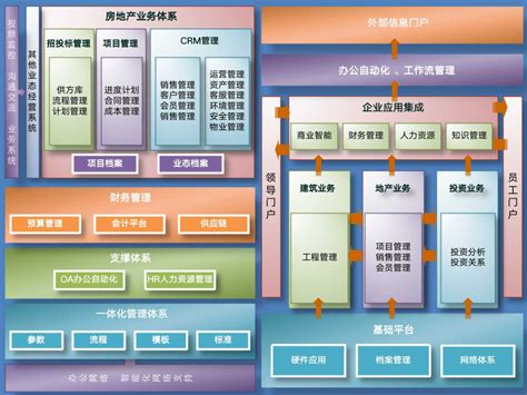 苏州信息化网站建设流程
