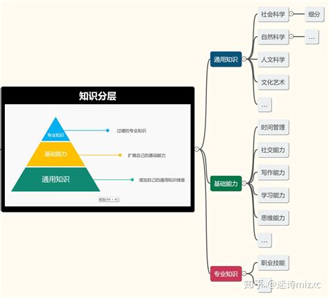 苏州网站建设知识框架图