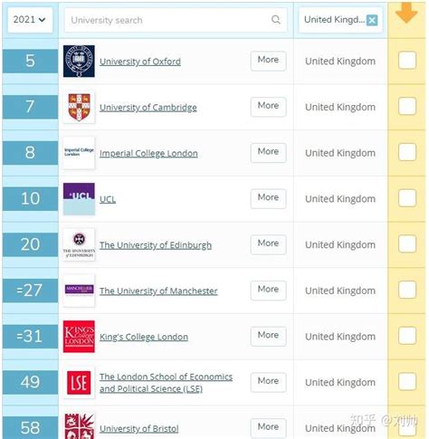 英国商科排名前三十大学