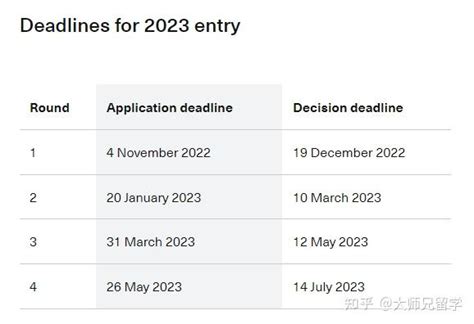 英国2022年读研何时申请