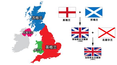 英格兰与英国关系