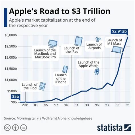苹果市值蒸发多少亿美元