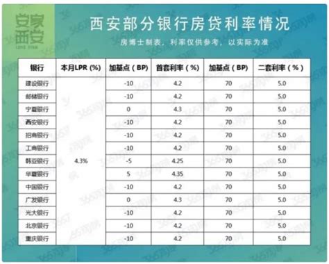 荆州二手房贷利率