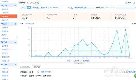 荆州网站访问量怎么统计