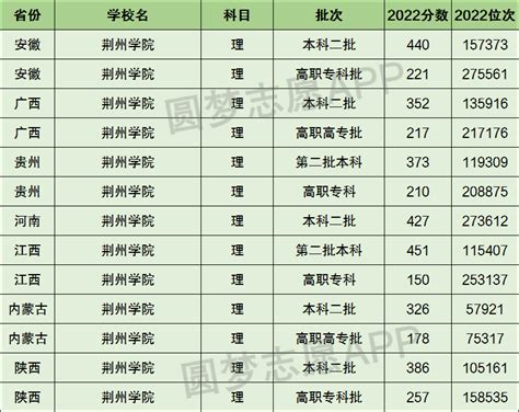 荆州高考排名