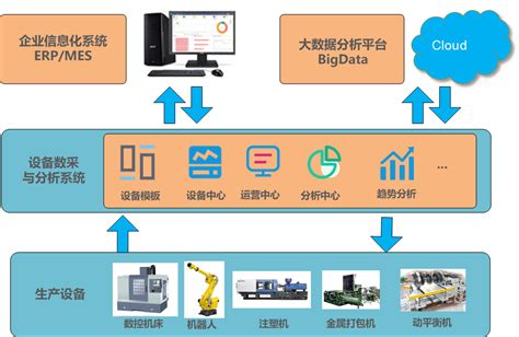 莆田企业数据采集管理系统