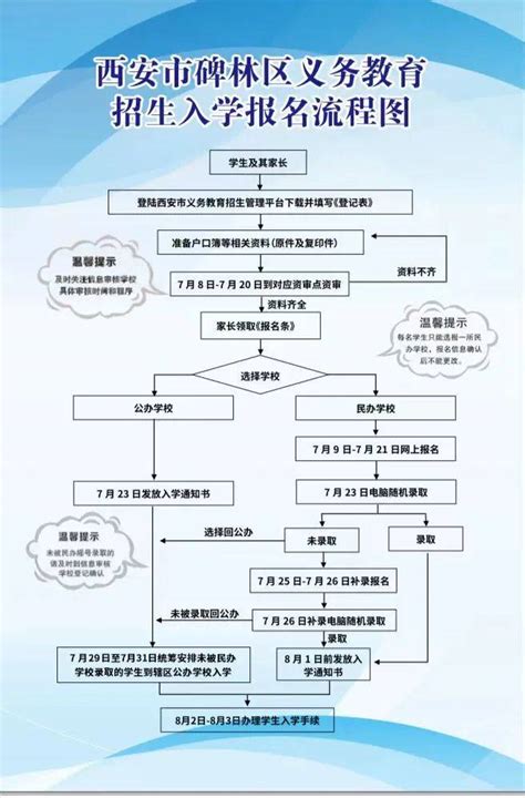 莲湖区网络推广流程