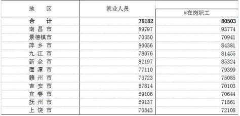 萍乡当地年平均工资