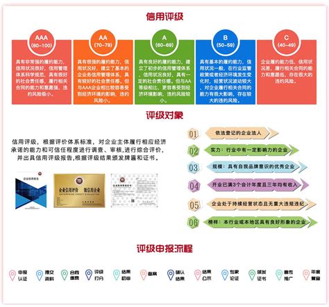 葫芦岛盘锦企业信用认证流程