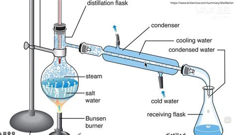 蒸馏烧瓶的结构和操作流程