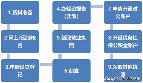 蓬江财税公司全套流程