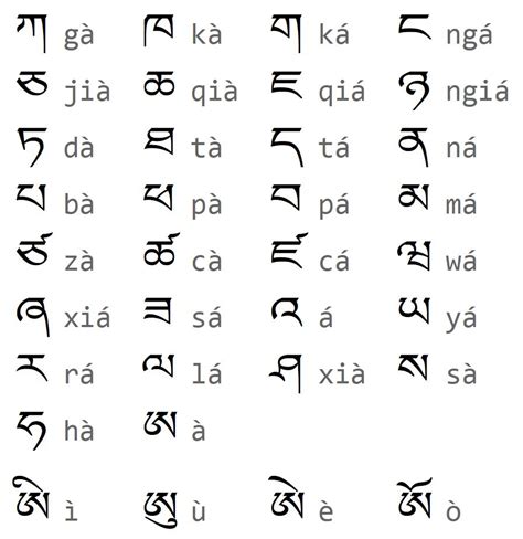 藏语发音