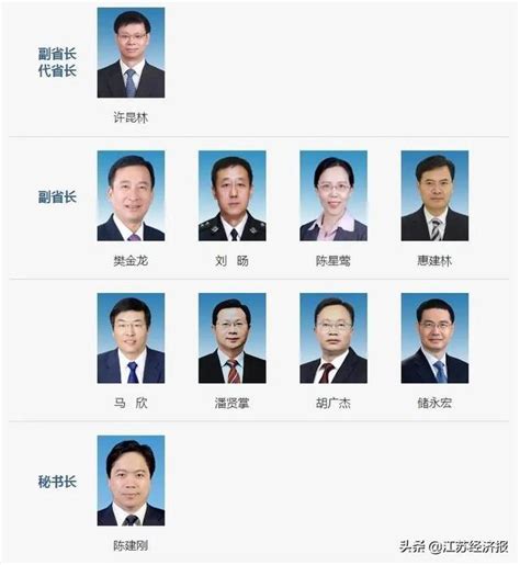 虞城县政府领导班子名单