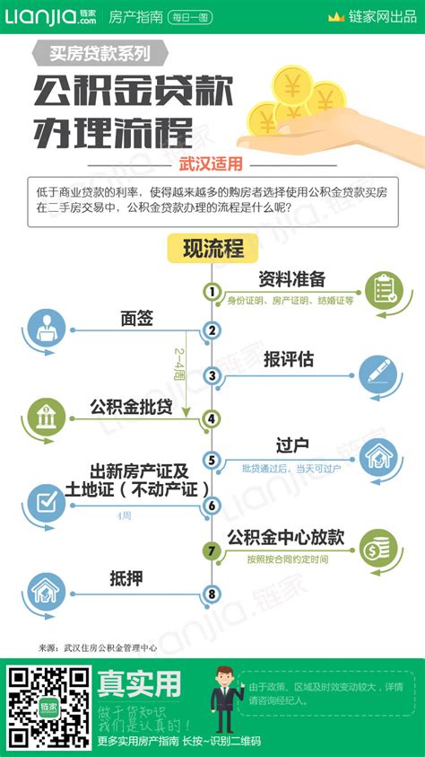 蚌埠市公积金贷款流程