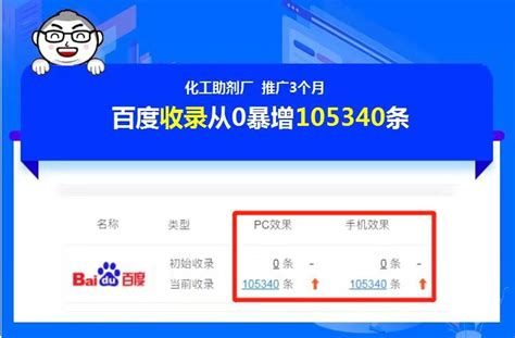 襄阳低成本网站推广公司排名