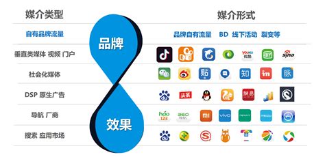 西安企业全网推广运营平台