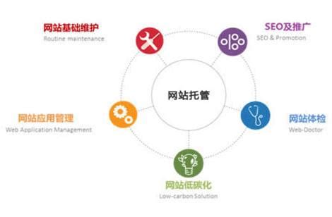西安企业网站建设技术托管