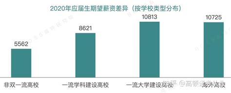 西安薪资水平报告2022