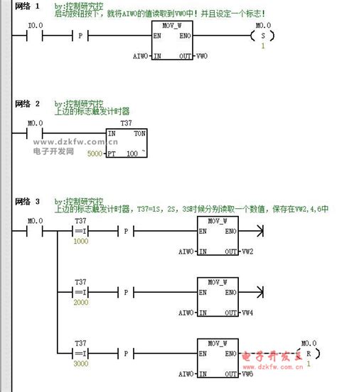 西门子s7-200编码器梯形图