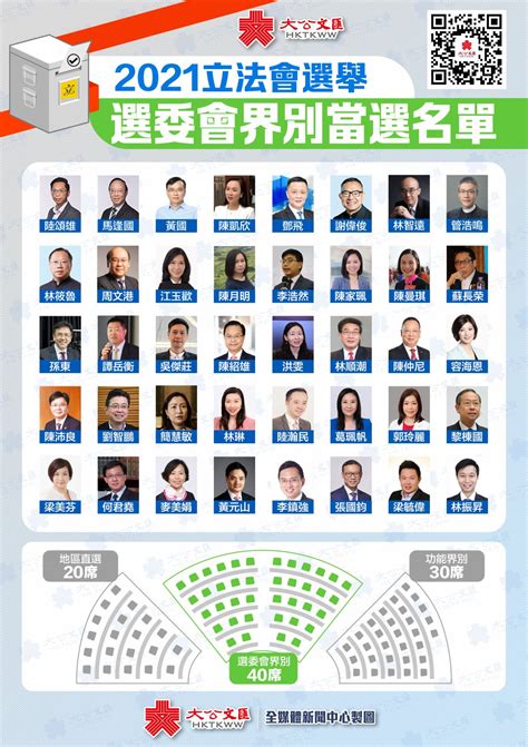 解读香港新的选举委员会改革