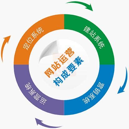 许昌专业网站优化平台