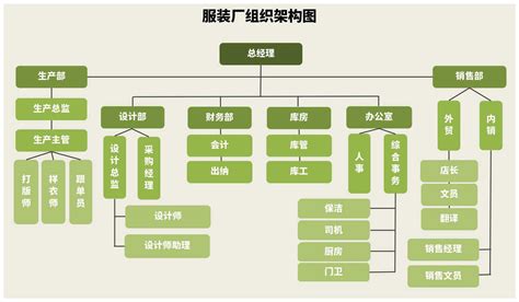 设备制造企业组织架构图