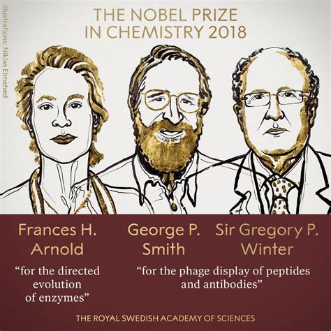 诺贝尔化学奖的科学家及其贡献